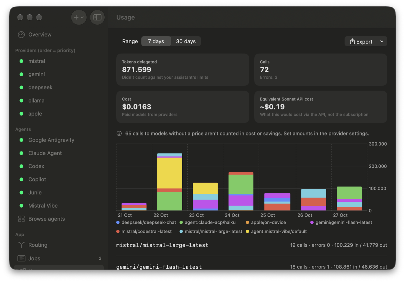 The Usage tab: tokens per day by model, calls, cost and the equivalent API price